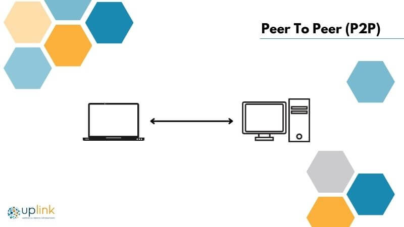 Reseau informatique Peer to peer