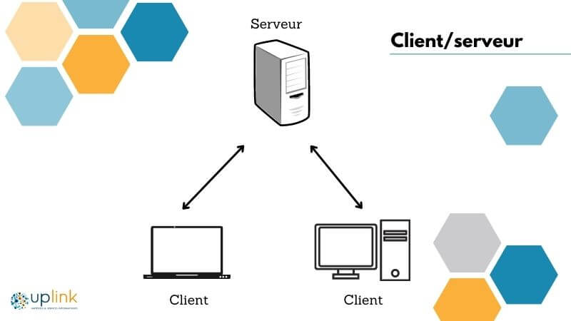 réseau informatique : client/serveur
