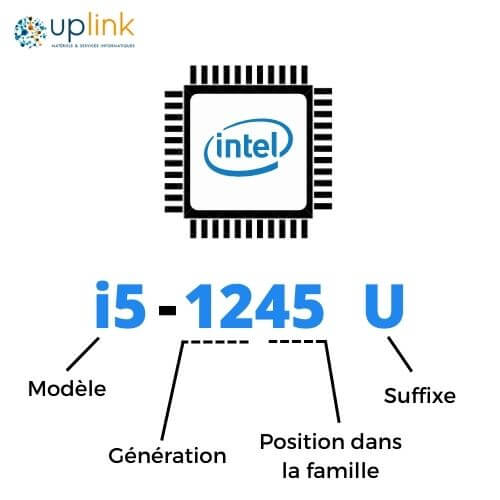 processeur intel