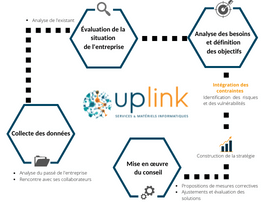 Déroulement d'un audit IT avec Uplink, entreprise informatique à Angers
